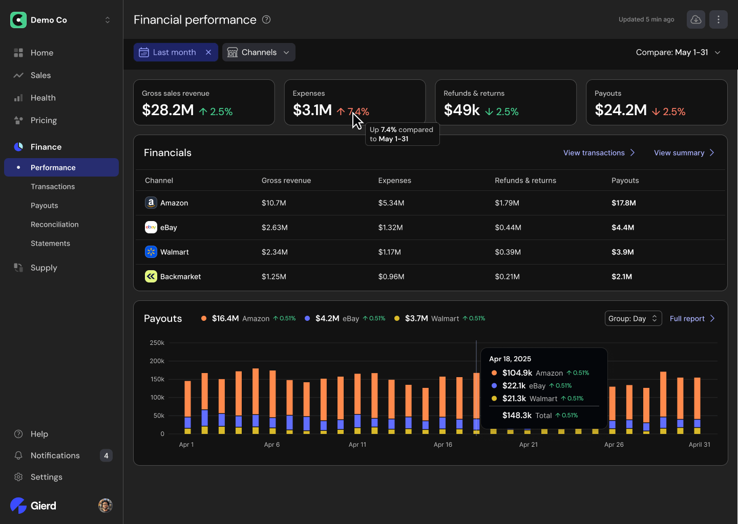 app screenshot: financial performance