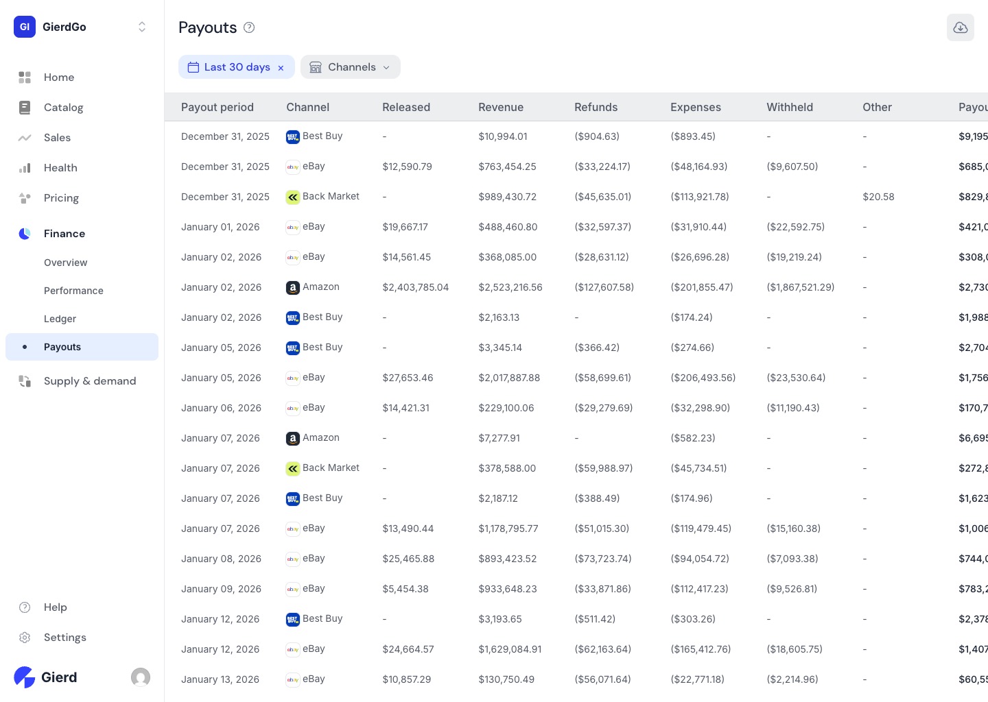 Payouts