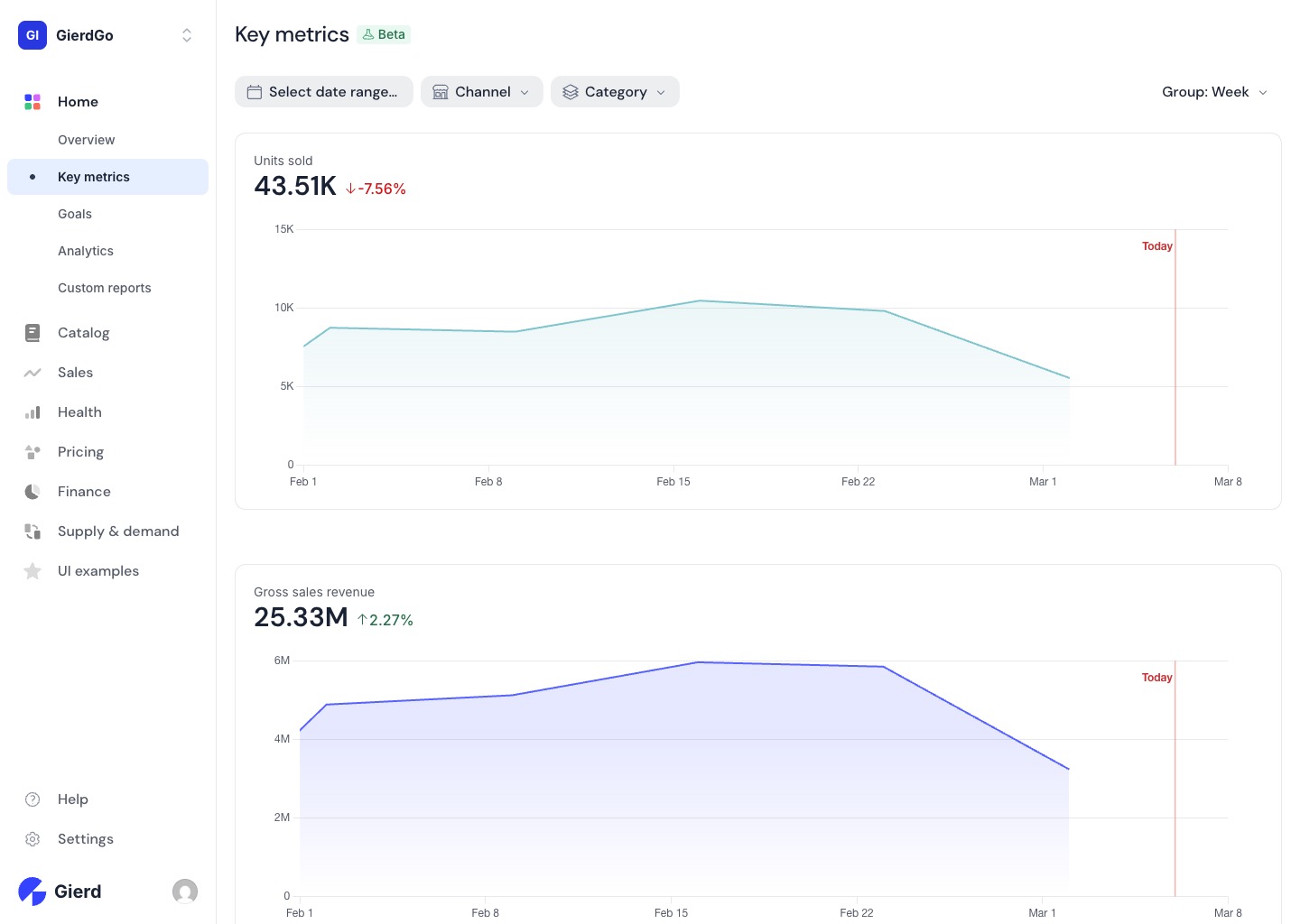 Key metrics
