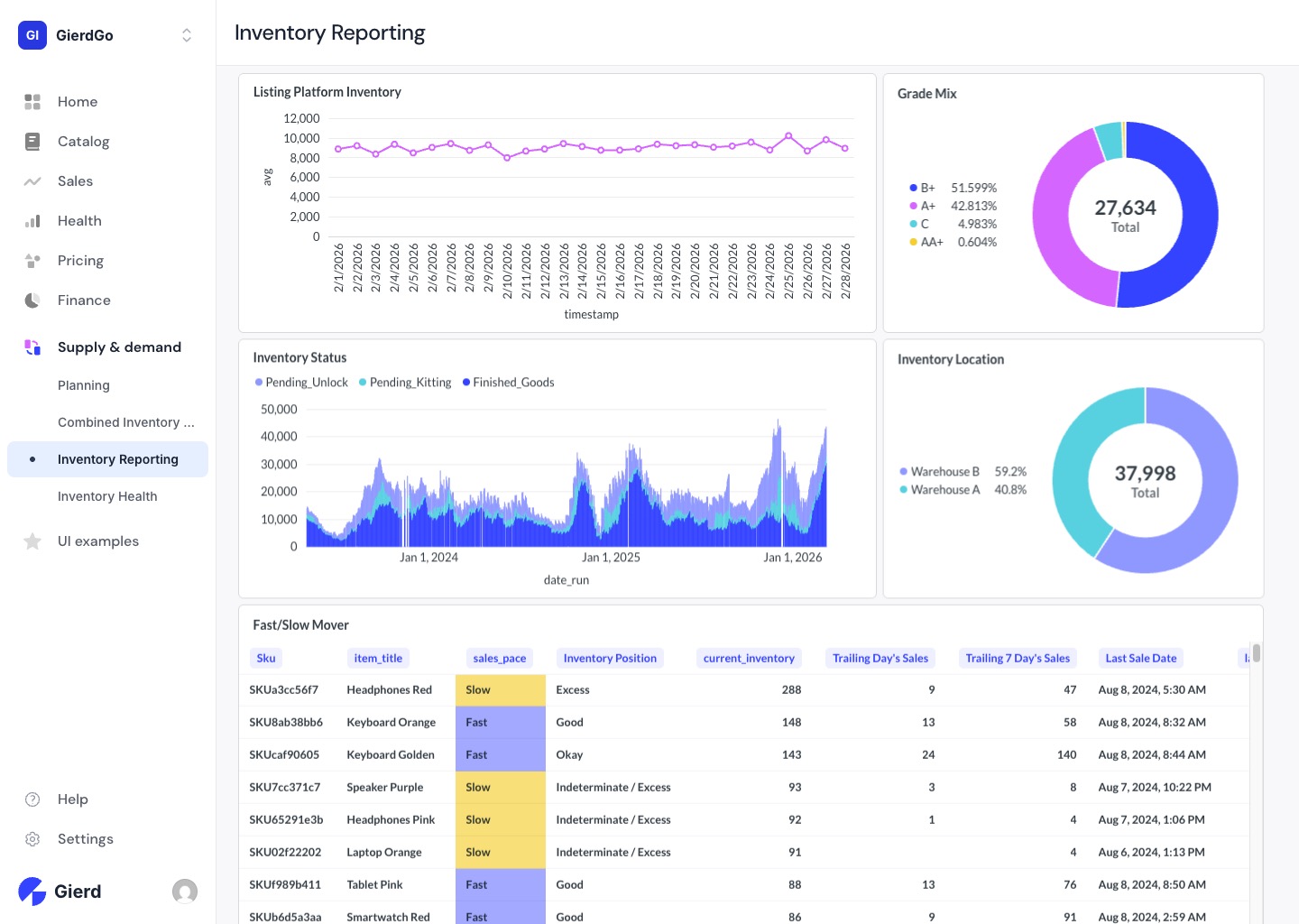 Inventory Reporting